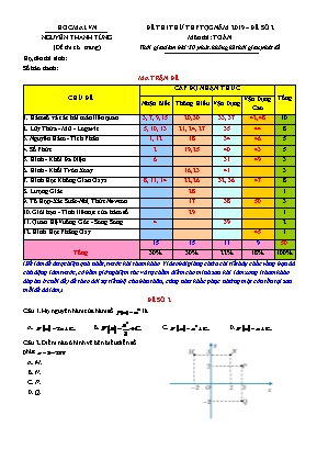 Đề thi thử THPT Quốc gia môn Toán - Đề 2 - Năm học 2018-2019 - Nguyễn Thanh Tùng